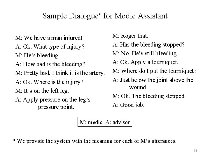 Sample Dialogue* for Medic Assistant M: We have a man injured! A: Ok. What