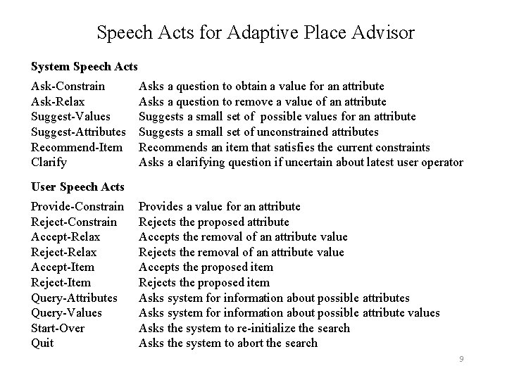 Speech Acts for Adaptive Place Advisor System Speech Acts Ask-Constrain Ask-Relax Suggest-Values Suggest-Attributes Recommend-Item