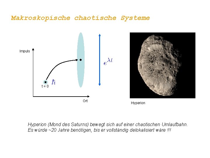 Makroskopische chaotische Systeme Impuls t=0 Ort Hyperion (Mond des Saturns) bewegt sich auf einer