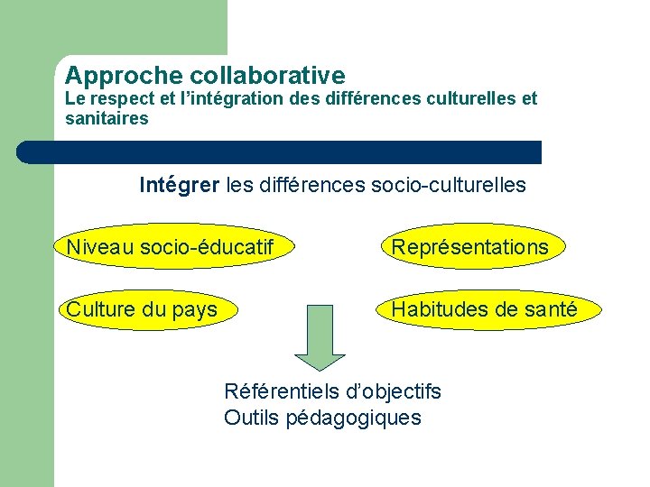 Approche collaborative Le respect et l’intégration des différences culturelles et sanitaires Intégrer les différences