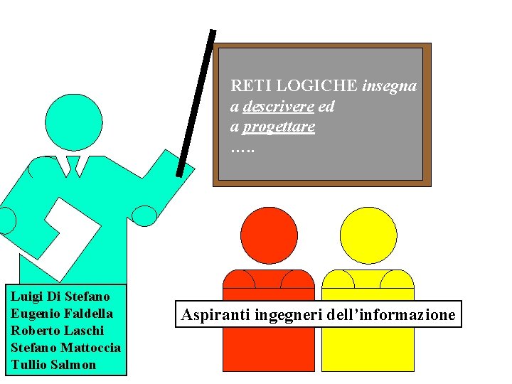 RETI LOGICHE insegna a descrivere ed a progettare …. . Luigi Di Stefano Eugenio