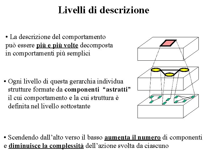 Livelli di descrizione • La descrizione del comportamento può essere più volte decomposta in