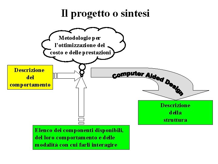 Il progetto o sintesi Metodologie per l’ottimizzazione del costo e delle prestazioni Descrizione del