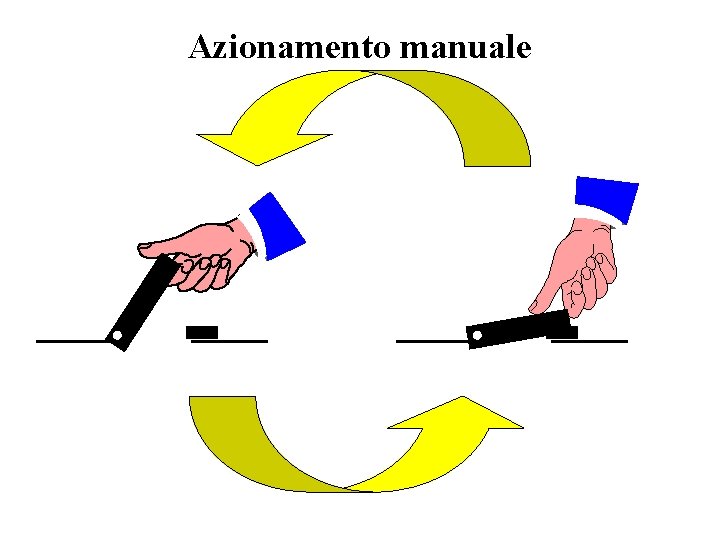 Azionamento manuale 