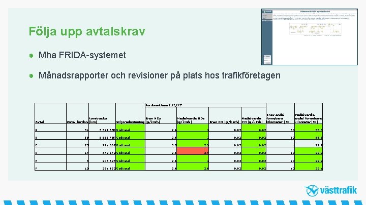 Följa upp avtalskrav ● Mha FRIDA-systemet ● Månadsrapporter och revisioner på plats hos trafikföretagen