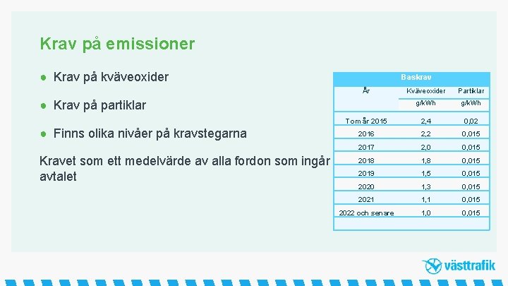 Krav på emissioner ● Krav på kväveoxider Baskrav År Kväveoxider Partiklar g/k. Wh Tom