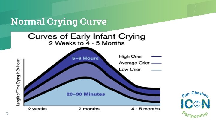Normal Crying Curve 8 