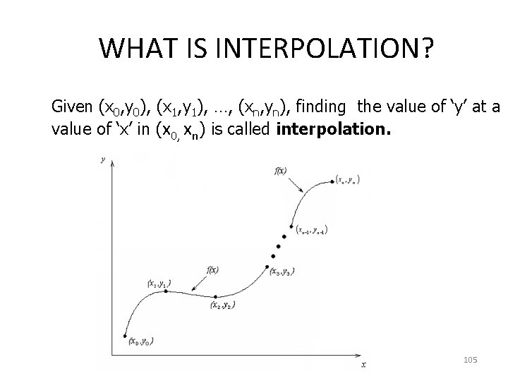 WHAT IS INTERPOLATION? Given (x 0, y 0), (x 1, y 1), …, (xn,