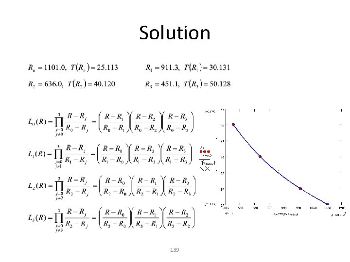 Solution 139 