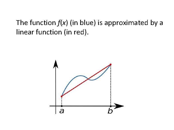 The function f(x) (in blue) is approximated by a linear function (in red). 