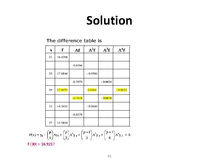 Solution f (30) = 16. 9217 79 