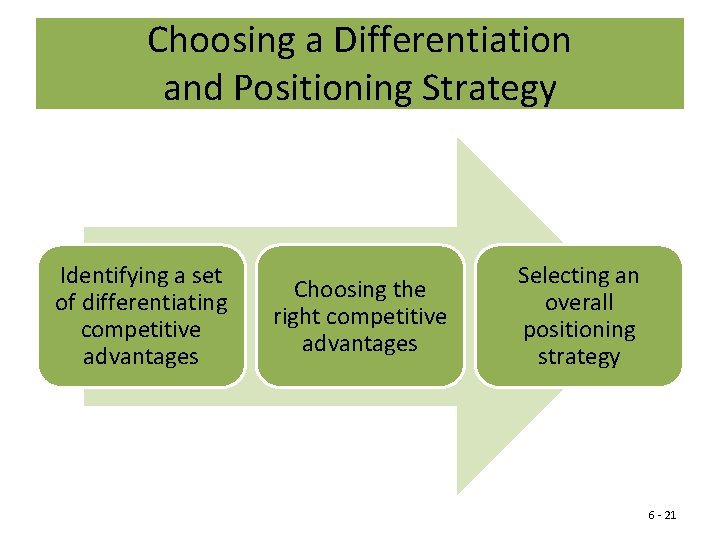 Choosing a Differentiation and Positioning Strategy Identifying a set of differentiating competitive advantages Choosing