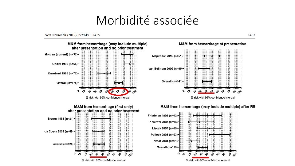 Morbidité associée 