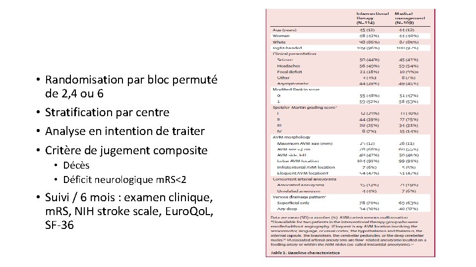  • Randomisation par bloc permuté de 2, 4 ou 6 • Stratification par