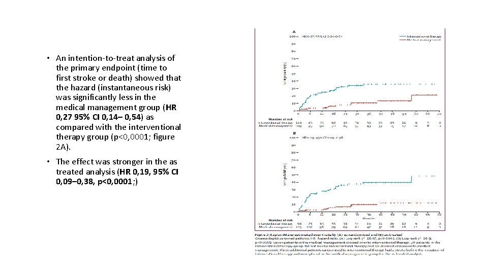  • An intention-to-treat analysis of the primary endpoint (time to first stroke or