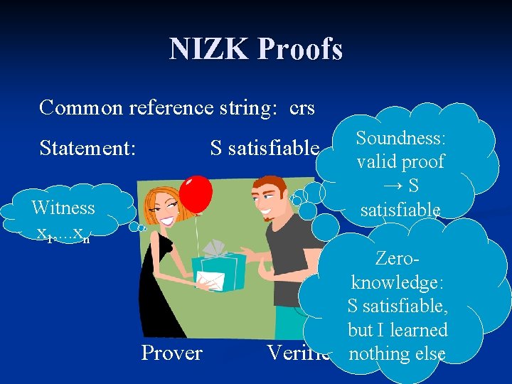 NIZK Proofs Common reference string: crs Statement: S satisfiable Witness x 1, . .