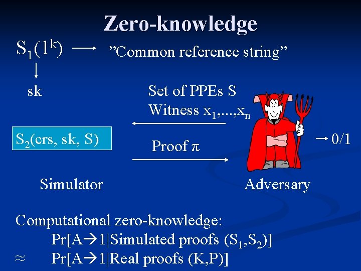 Zero-knowledge S 1(1 k) ”Common reference string” sk Set of PPEs S Witness x