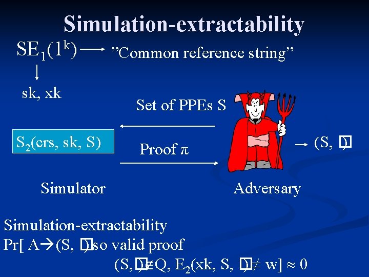 Simulation-extractability SE 1(1 k) sk, xk S 2(crs, sk, S) Simulator ”Common reference string”