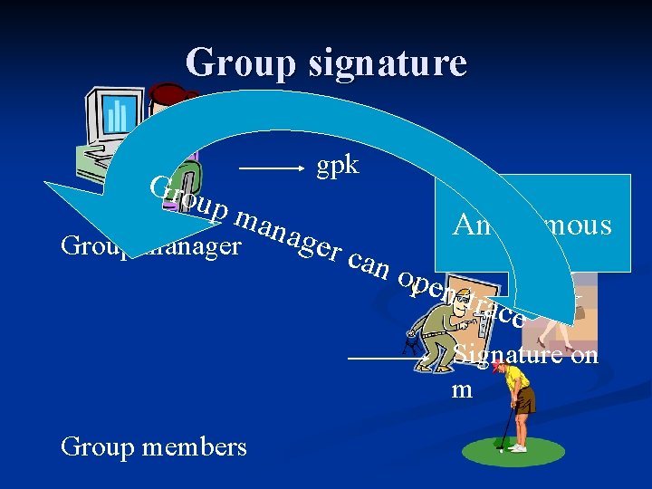 Group signature gpk Gro up m anag Anonymous er c Group manager an o