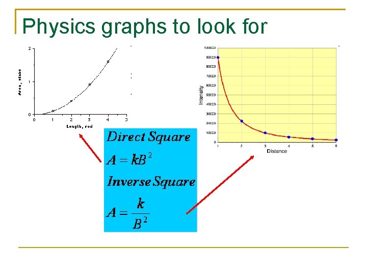 Physics graphs to look for 