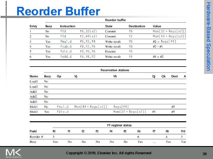 Copyright © 2019, Elsevier Inc. All rights Reserved Hardware-Based Speculation Reorder Buffer 38 