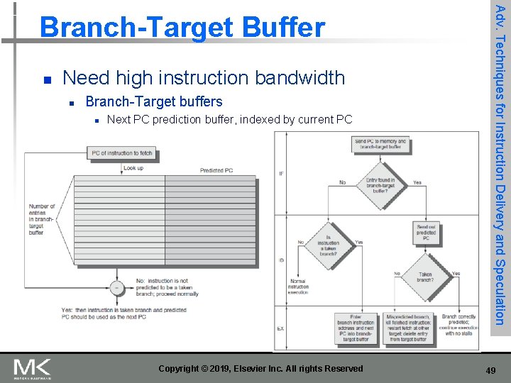 n Need high instruction bandwidth n Branch-Target buffers n Next PC prediction buffer, indexed