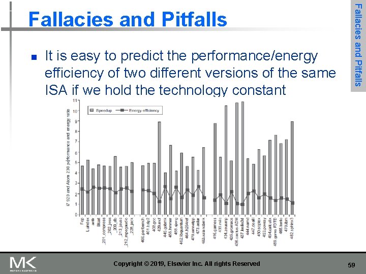 n It is easy to predict the performance/energy efficiency of two different versions of