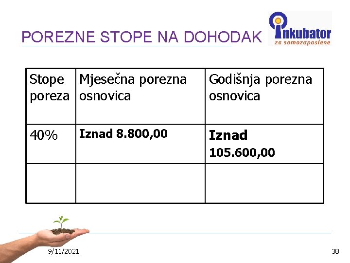 POREZNE STOPE NA DOHODAK Stope Mjesečna poreza osnovica Godišnja porezna osnovica 40% Iznad 8.