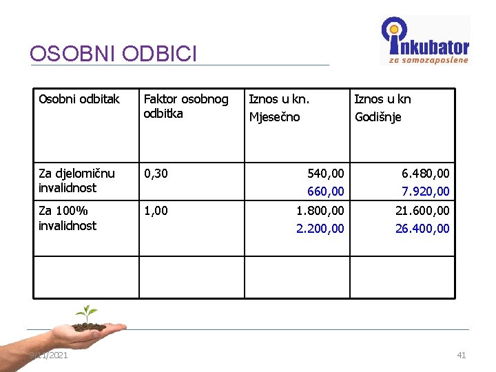 OSOBNI ODBICI Osobni odbitak Faktor osobnog odbitka Za djelomičnu invalidnost 0, 30 540, 00