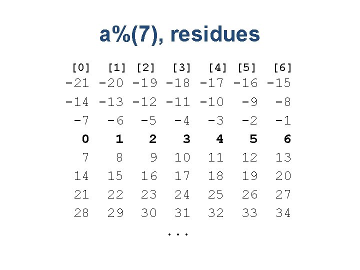 a%(7), residues [0] [1] [2] [3] [4] [5] [6] -21 -20 -19 -18 -17