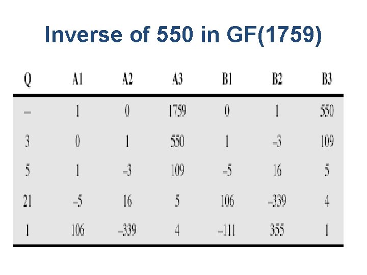 Inverse of 550 in GF(1759) 