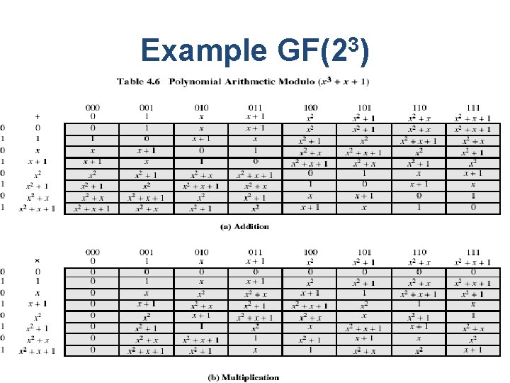 Example GF(23) 
