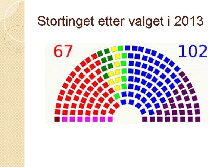 Stortinget etter valget i 2013 