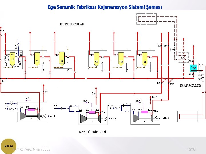 Ege Seramik Fabrikası Kojenerasyon Sistemi Şeması SİSTEM Yılmaz Yörü, Nisan 2008 12/38 