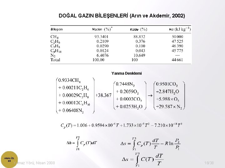 DOĞAL GAZIN BİLEŞENLERİ (Arın ve Akdemir, 2002) Yanma Denklemi ANALİZL ER Yılmaz Yörü, Nisan