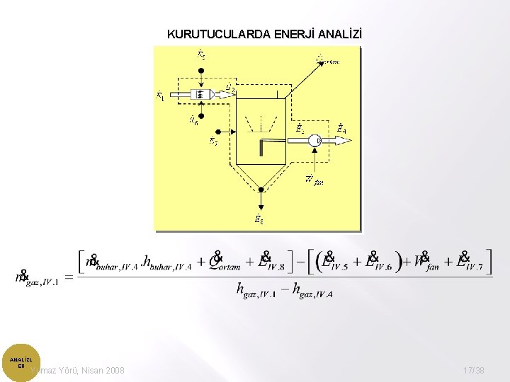 KURUTUCULARDA ENERJİ ANALİZL ER Yılmaz Yörü, Nisan 2008 17/38 