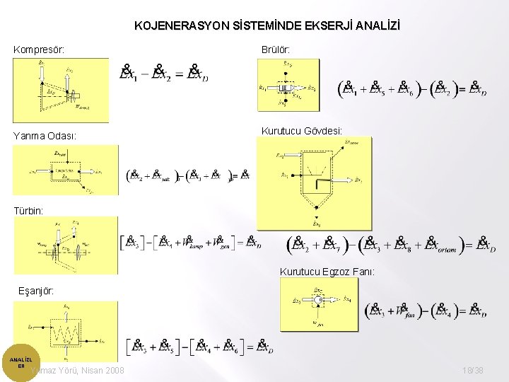 KOJENERASYON SİSTEMİNDE EKSERJİ ANALİZİ Kompresör: Yanma Odası: Brülör: Kurutucu Gövdesi: Türbin: Kurutucu Egzoz Fanı: