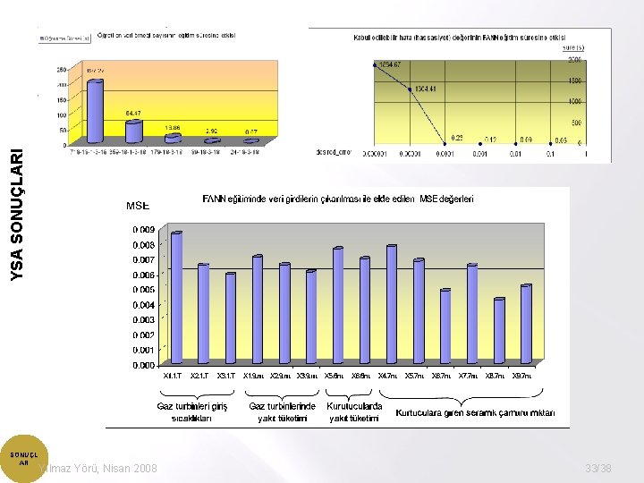 YSA SONUÇLARI SONUÇL AR Yılmaz Yörü, Nisan 2008 33/38 