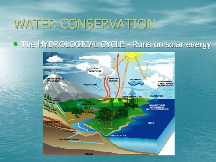 WATER CONSERVATION • The HYDROLOGICAL CYCLE - Runs on solar energy 