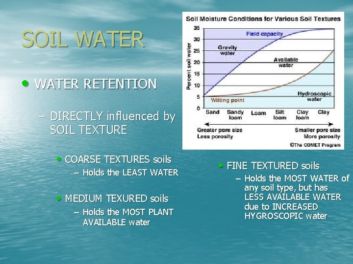 SOIL WATER • WATER RETENTION – DIRECTLY influenced by SOIL TEXTURE • COARSE TEXTURES SOIL WATER • WATER RETENTION – DIRECTLY influenced by SOIL TEXTURE • COARSE TEXTURES