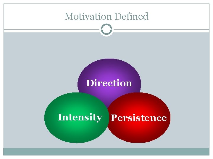 Motivation Defined Direction Intensity Persistence 