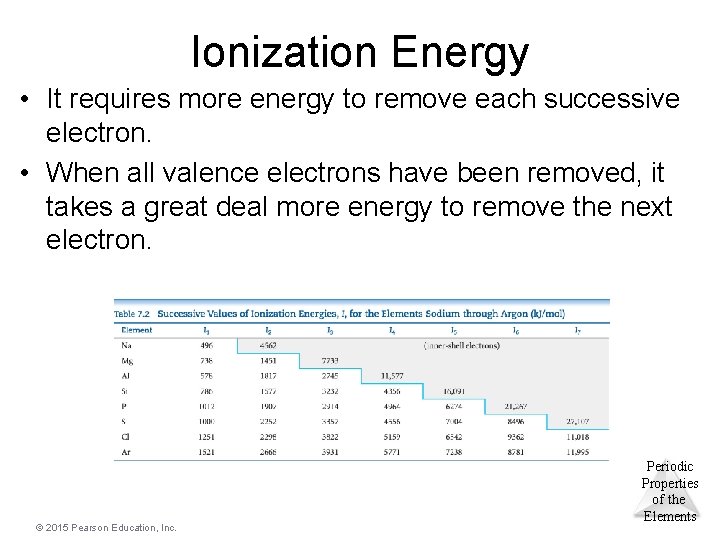 Ionization Energy • It requires more energy to remove each successive electron. • When