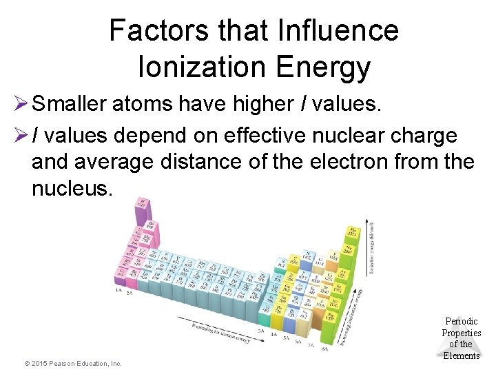 Factors that Influence Ionization Energy Ø Smaller atoms have higher I values. Ø I