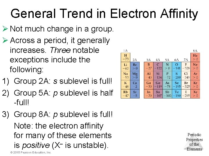 General Trend in Electron Affinity Ø Not much change in a group. Ø Across