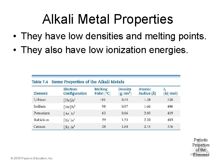 Alkali Metal Properties • They have low densities and melting points. • They also