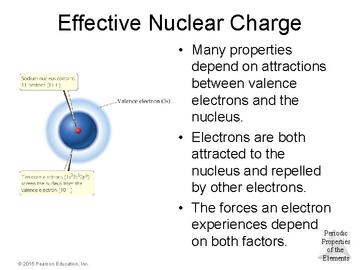 Effective Nuclear Charge • Many properties depend on attractions between valence electrons and the