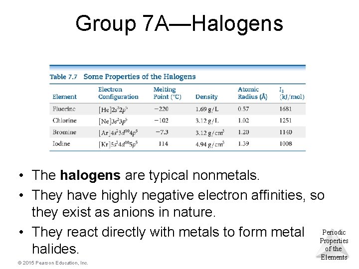 Group 7 A—Halogens • The halogens are typical nonmetals. • They have highly negative