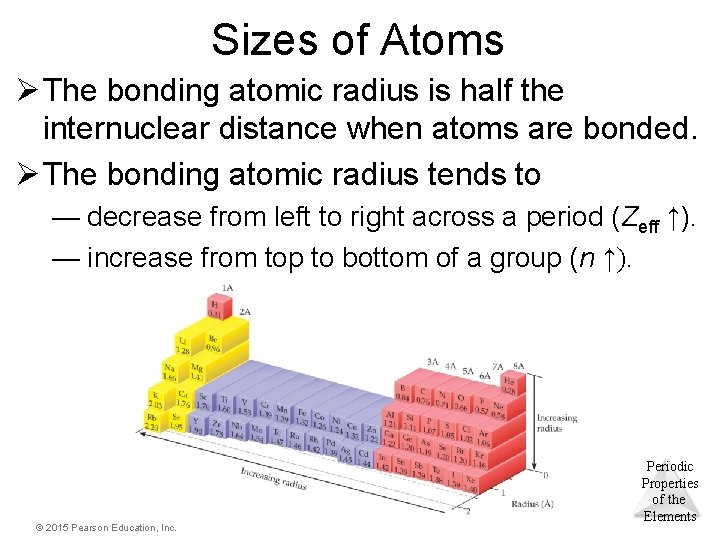 Sizes of Atoms Ø The bonding atomic radius is half the internuclear distance when