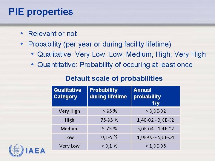 PIE properties • Relevant or not • Probability (per year or during facility lifetime)