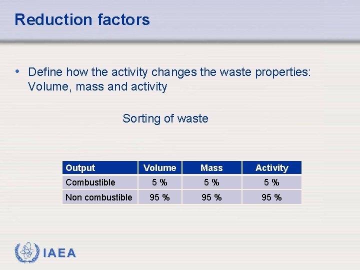 Reduction factors • Define how the activity changes the waste properties: Volume, mass and